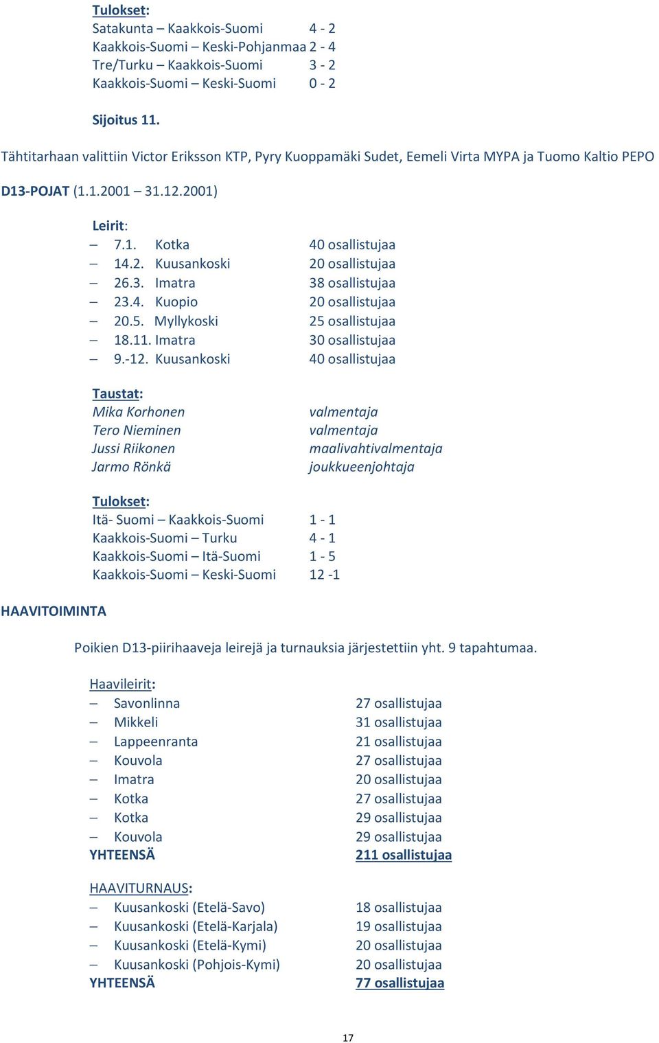 5. Myllykoski 18.11. Imatra 9.-12.