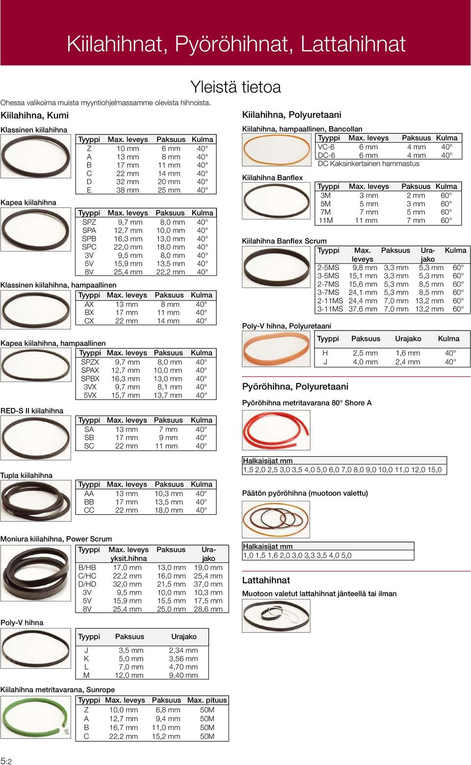 leveys Paksuus Kulma SPZ 9,7 mm 8,0 mm 40 SPA 12,7 mm 10,0 mm 40 SPB 16,3 mm 13,0 mm 40 SPC 22,0 mm 18,0 mm 40 3V 9,5 mm 8,0 mm 40 5V 15,9 mm 13,5 mm 40 8V 25,4 mm 22,2 mm 40 Klassinen kiilahihna,