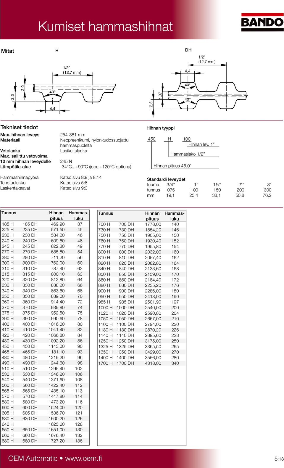 ..+90 C (jopa +120 C optiona) Hammashihnapyörä Katso sivu 8:9 ja 8:14 Tehotaulukko Katso sivu 5:8 Laskentakaavat Katso sivu 9:3 Hihnan tyyppi 450 H 100 Hihnan lev.