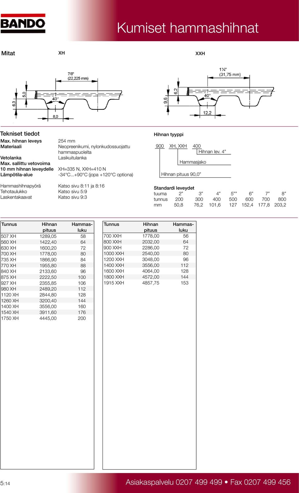 ..+90 C (jopa +120 C optiona) Hammashihnapyörä Katso sivu 8:11 ja 8:16 Tehotaulukko Katso sivu 5:9 Laskentakaavat Katso sivu 9:3 Hihnan tyyppi 900 XH, XXH 400 Hihnan lev.