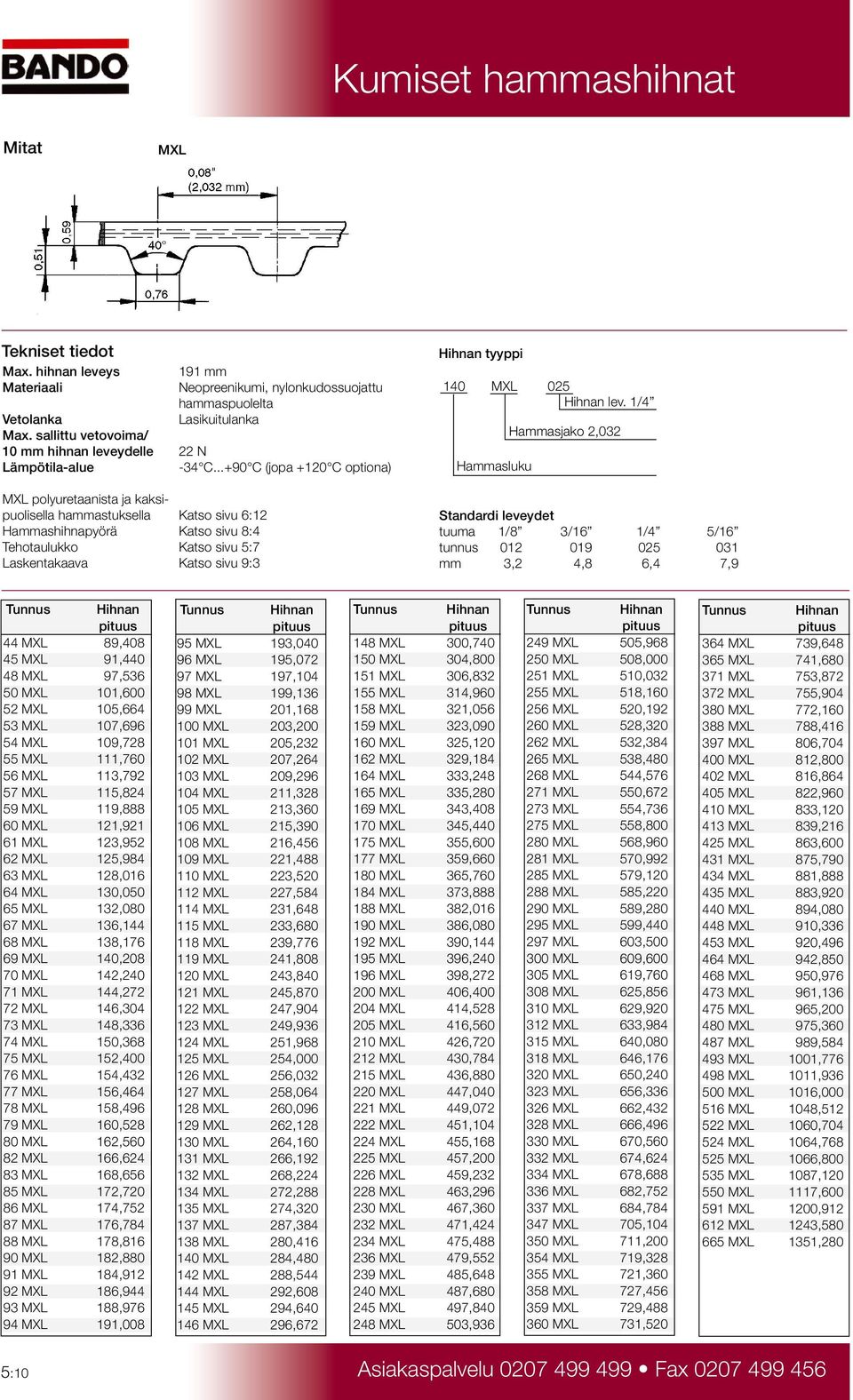 ..+90 C (jopa +120 C optiona) MXL polyuretaanista ja kaksipuolisella hammastuksella Katso sivu 6:12 Hammashihnapyörä Katso sivu 8:4 Tehotaulukko Katso sivu 5:7 Laskentakaava Katso sivu 9:3 Hihnan