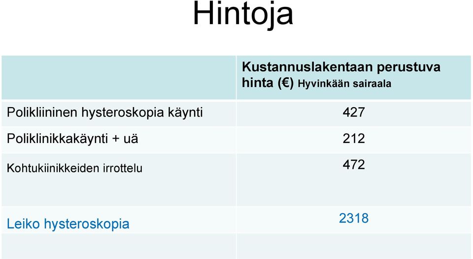 käynti 427 Poliklinikkakäynti + uä 212