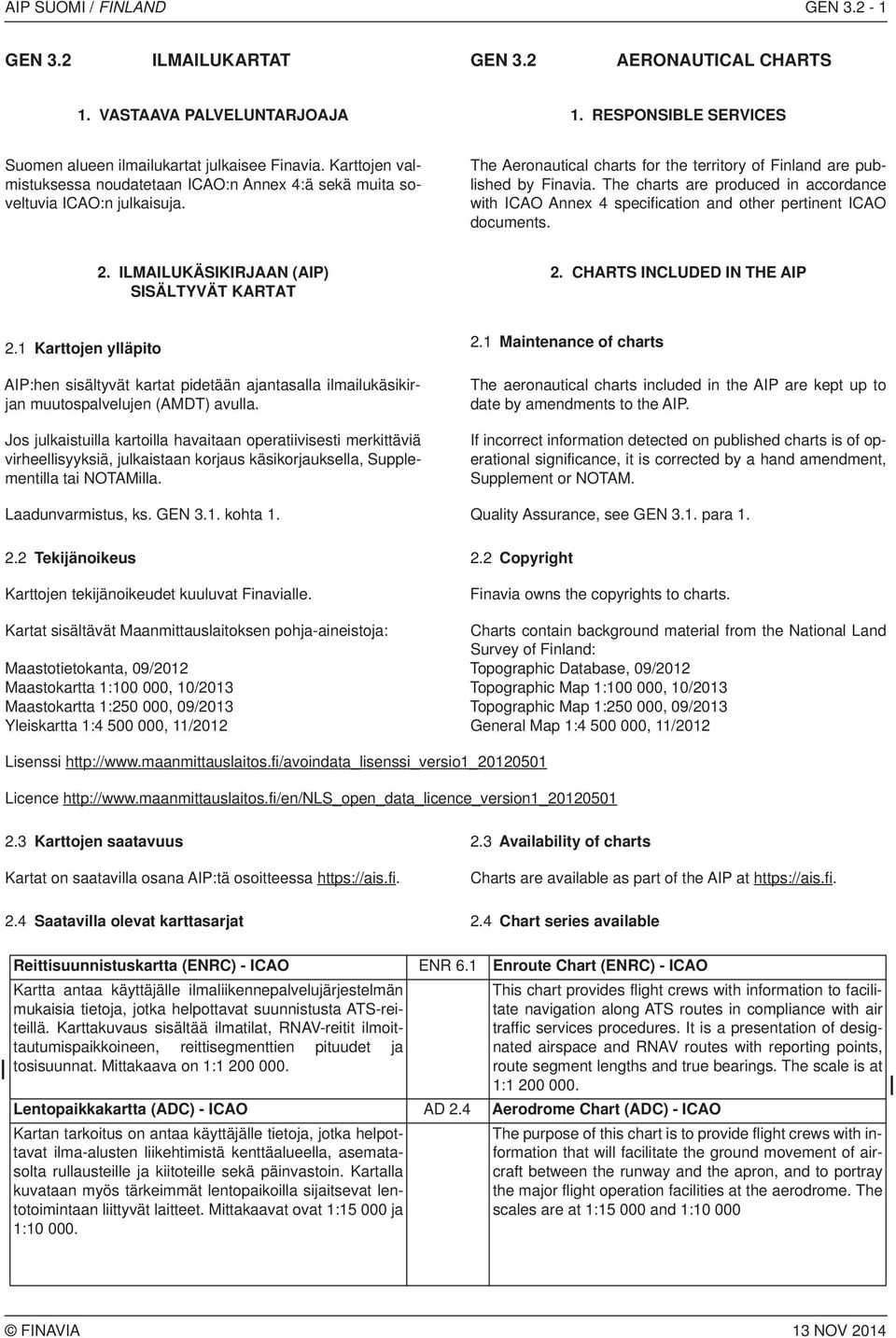 The charts are produced in accordance with ICAO Annex 4 specification and other pertinent ICAO documents. 2. ILMAILUKÄSIKIRJAAN (AIP) SISÄLTYVÄT KARTAT 2. CHARTS INCLUDED IN THE AIP 2.