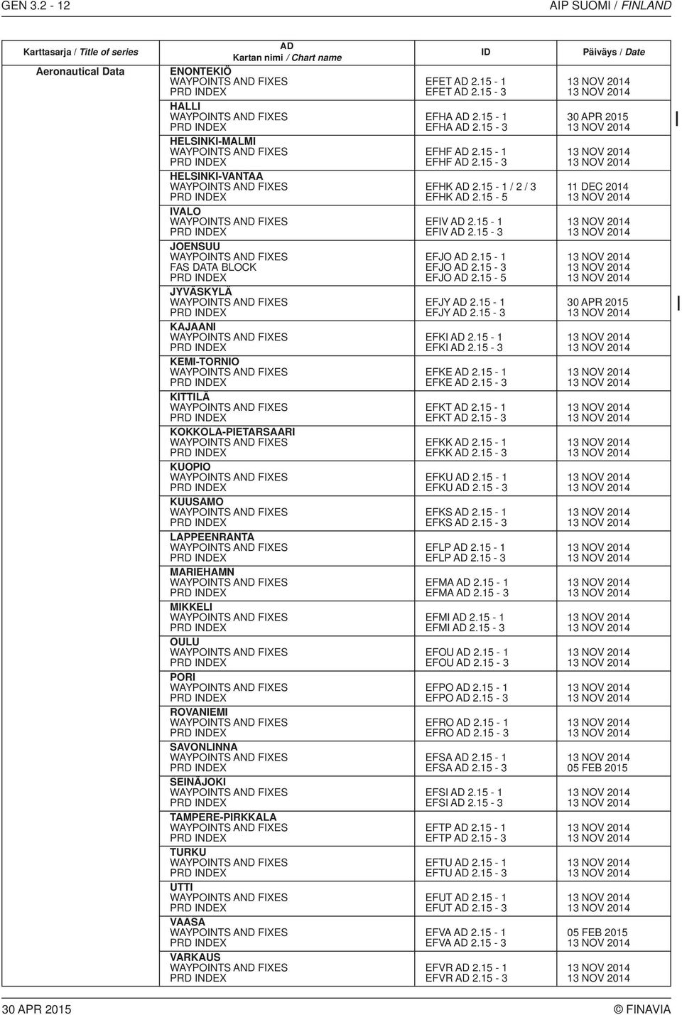 KEMI-TORNIO KITTILÄ KOKKOLA-PIETARSAARI KUOPIO KUUSAMO LAPPEENRANTA MARIEHAMN MIKKELI OULU PORI ROVANIEMI SAVONLINNA SEINÄJOKI TAMPERE-PIRKKALA TURKU UTTI VAASA VARKAUS ID EFET AD 2.15-1 EFET AD 2.