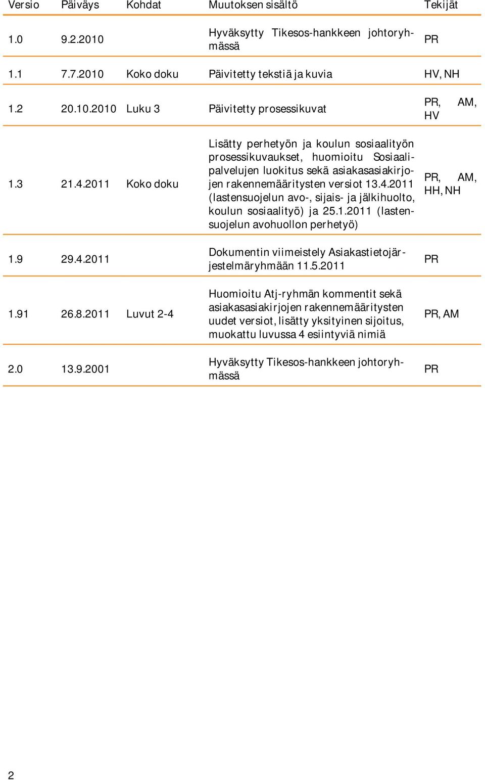 4.2011 (lastensuojelun avo-, sijais- ja jälkihuolto, koulun sosiaalityö) ja 25.