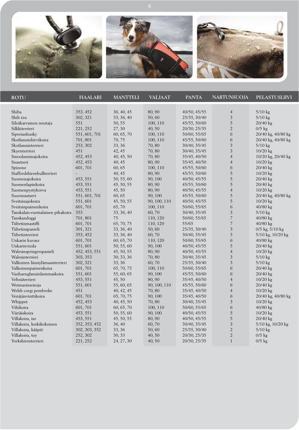 Tanskandoggi Tiibetinmastiffi Tiibetinspanieli Tiibetinterrieri Unkarin kuvasz Unkarinvizsla Walesinspringerspanieli Walesinterrieri Valkoinen länsiylämaanterrieri Valkoinenpaimenkoira
