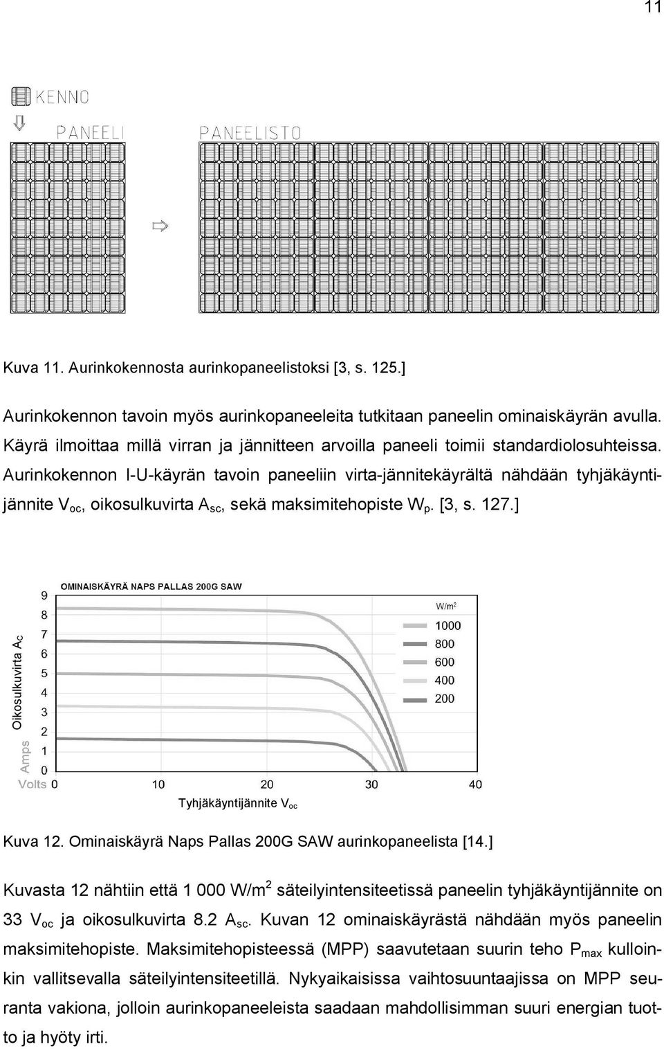 Aurinkokennon I-U-käyrän tavoin paneeliin virta-jännitekäyrältä nähdään tyhjäkäyntijännite V oc, oikosulkuvirta A sc, sekä maksimitehopiste W p. [3, s. 127.