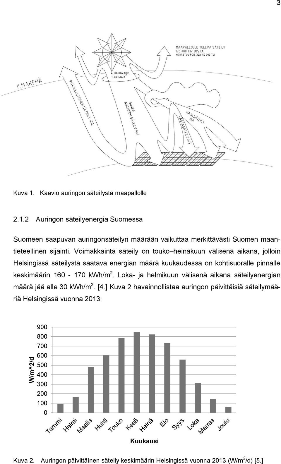 kwh/m 2. Loka- ja helmikuun välisenä aikana säteilyenergian määrä jää alle 30 kwh/m 2. [4.