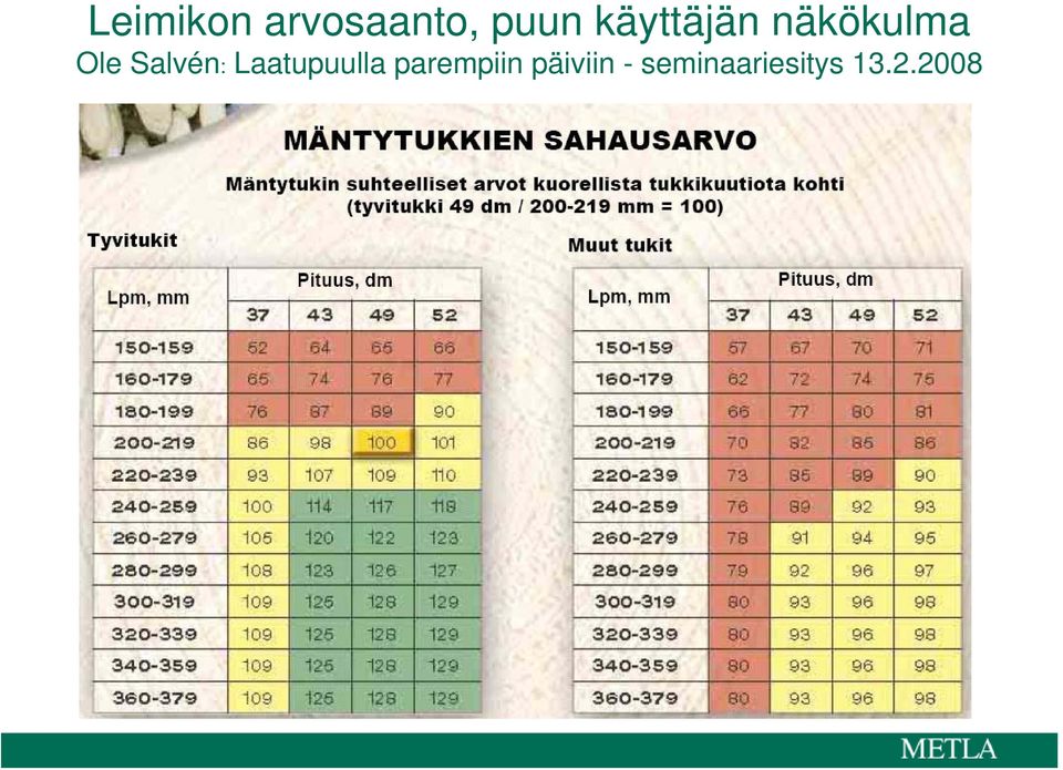 Salvén: Laatupuulla