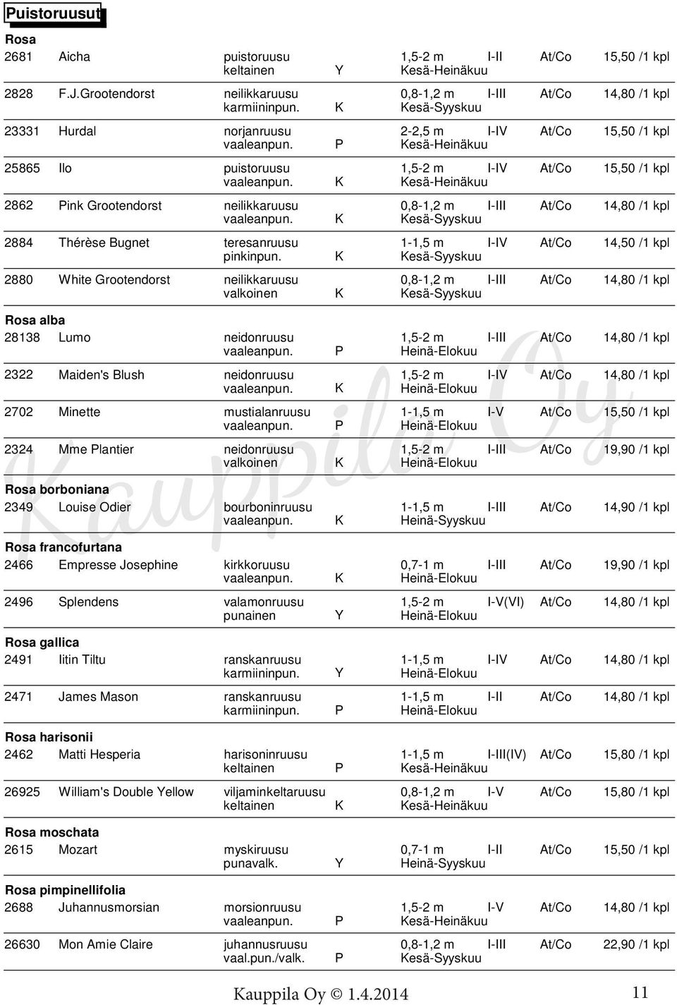 K Kesä-Heinäkuu 2862 Pink Grootendorst neilikkaruusu 0,8-1,2 m I-III At/Co 14,80 /1 kpl vaaleanpun. K Kesä-Syyskuu 2884 Thérèse Bugnet teresanruusu 1-1,5 m I-IV At/Co 14,50 /1 kpl pinkinpun.