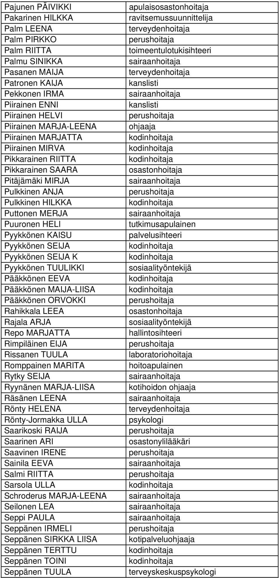 Pääkkönen EEVA Pääkkönen MAIJA-LIISA Pääkkönen ORVOKKI Rahikkala LEEA Rajala ARJA Repo MARJATTA Rimpiläinen EIJA Rissanen TUULA Romppainen MARITA Rytky SEIJA Ryynänen MARJA-LIISA Räsänen LEENA Rönty