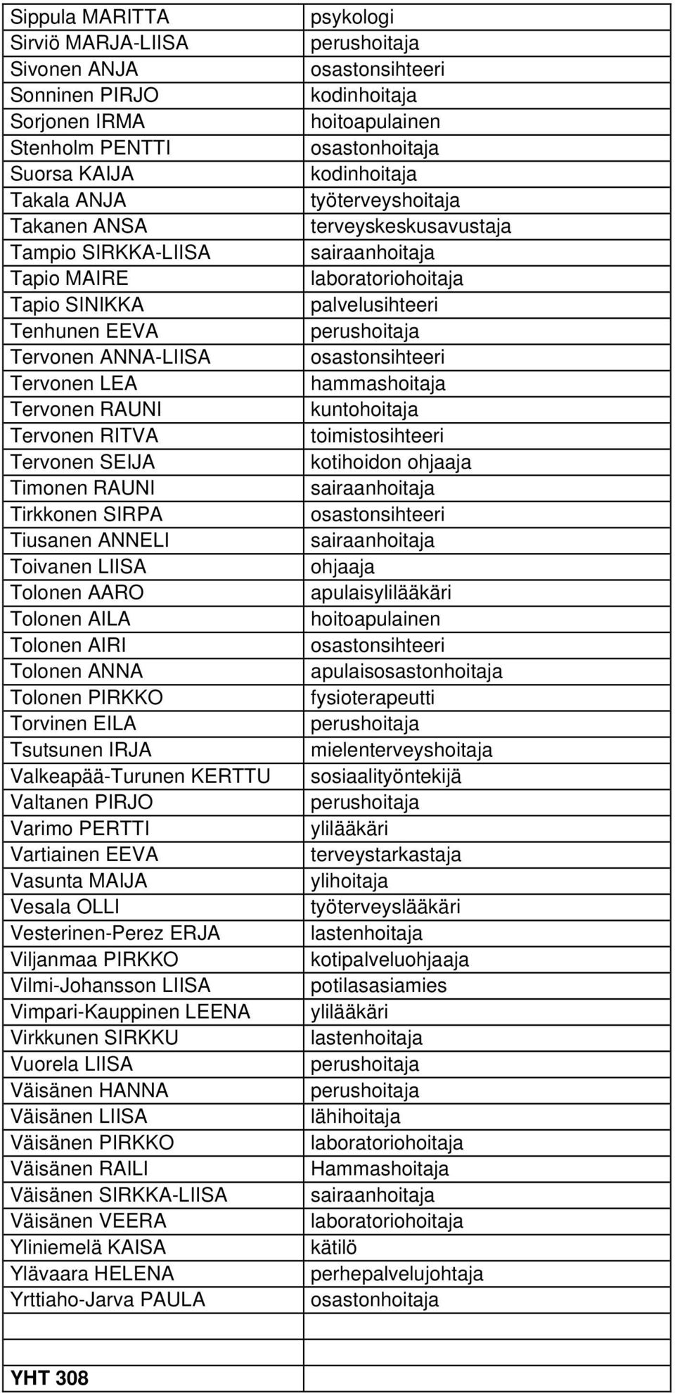 Torvinen EILA Tsutsunen IRJA Valkeapää-Turunen KERTTU Valtanen PIRJO Varimo PERTTI Vartiainen EEVA Vasunta MAIJA Vesala OLLI Vesterinen-Perez ERJA Viljanmaa PIRKKO Vilmi-Johansson LIISA