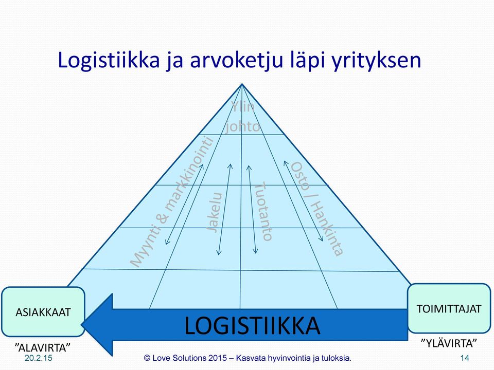ASIAKKAAT ALAVIRTA