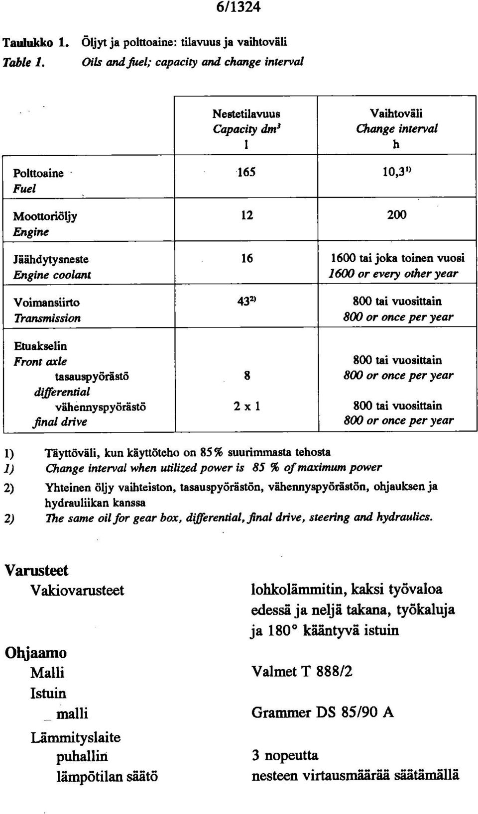 vuosi Engine coolant 1600 or every other year Voimansiirto 43" 800 tai vuosittain Transmission 800 or once per year Etuakselin Front axle tasauspyörästö differential vähennyspyörästö,final drive 8 2