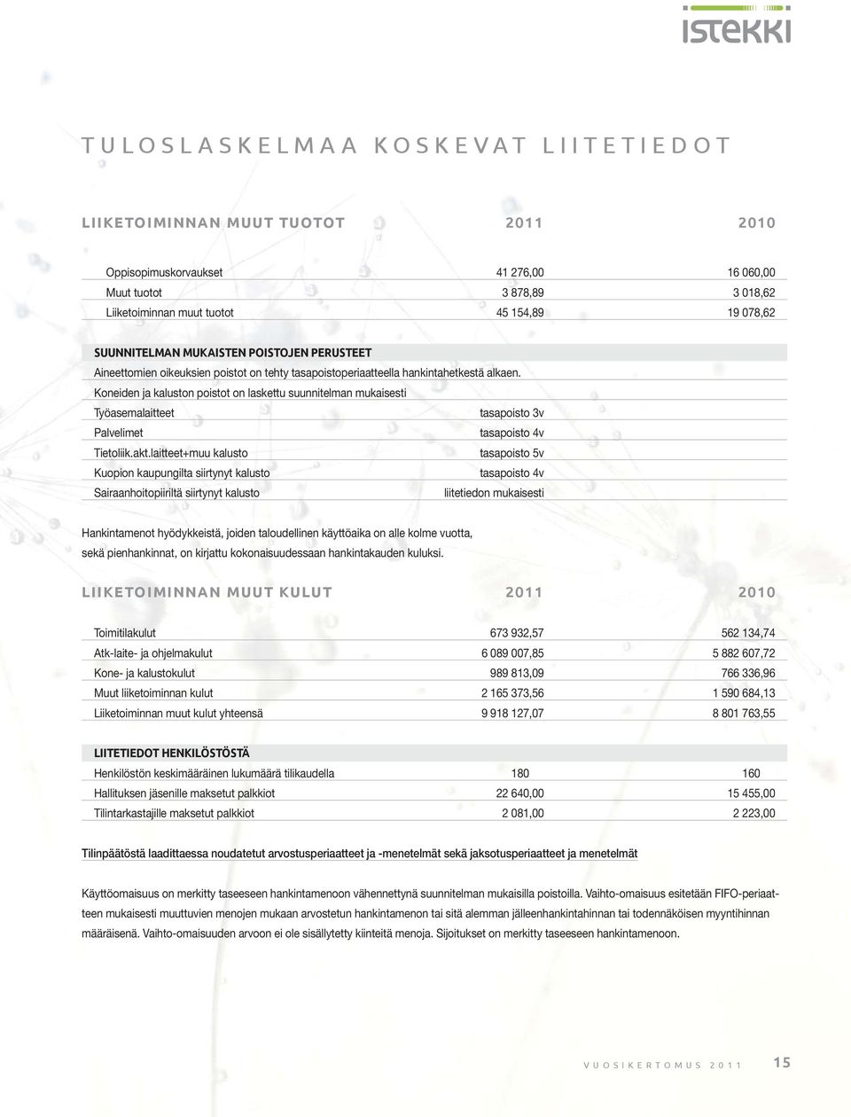 Koneiden ja kaluston poistot on laskettu suunnitelman mukaisesti Työasemalaitteet tasapoisto 3v Palvelimet tasapoisto 4v Tietoliik.akt.