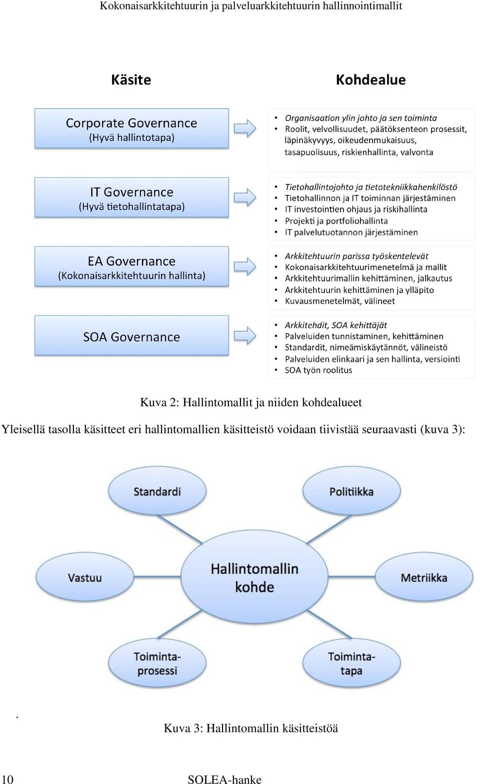 käsitteistö voidaan tiivistää seuraavasti (kuva