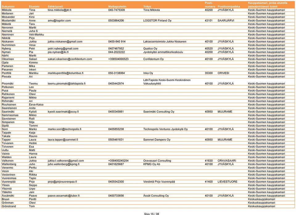 com 0503864206 LOGSTOR Finland Oy 43101 SAARIJÄRVI Keski-Suomen kauppakamari Mäkelä Taru Keski-Suomen kauppakamari Nenonen Martti Keski-Suomen kauppakamari Niemelä Juha S Keski-Suomen kauppakamari