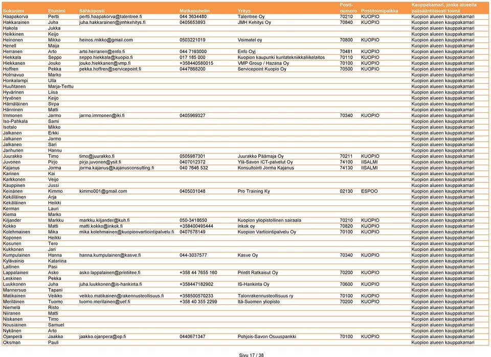 com 0503221019 Voimatel oy 70800 KUOPIO Kuopion alueen kauppakamari Henell Maija Kuopion alueen kauppakamari Herranen Arto arto.herranen@enfo.