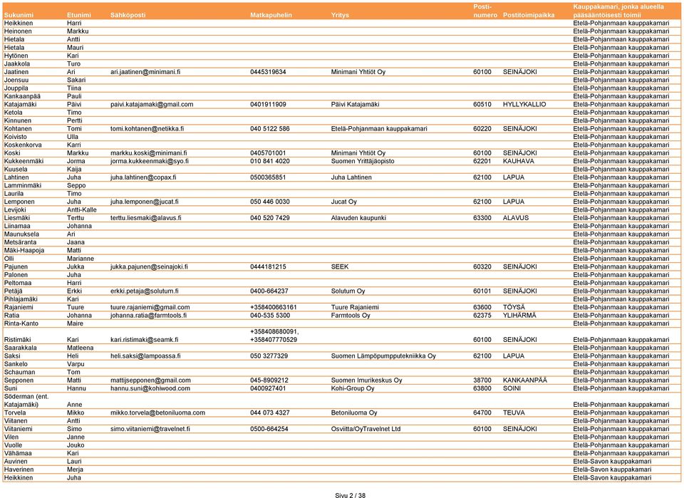 fi 0445319634 Minimani Yhtiöt Oy 60100 SEINÄJOKI Etelä-Pohjanmaan kauppakamari Joensuu Sakari Etelä-Pohjanmaan kauppakamari Jouppila Tiina Etelä-Pohjanmaan kauppakamari Kankaanpää Pauli