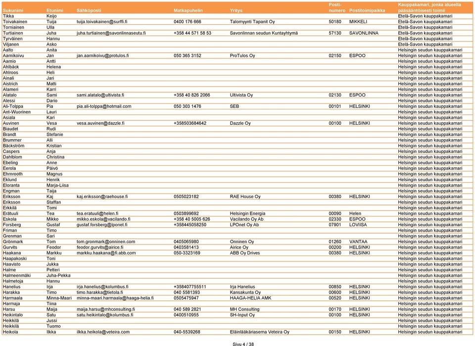 fi +358 44 571 58 53 Savonlinnan seudun Kuntayhtymä 57130 SAVONLINNA Etelä-Savon kauppakamari Tyrväinen Hannu Etelä-Savon kauppakamari Viljanen Asko Etelä-Savon kauppakamari Aalto Anita Helsingin