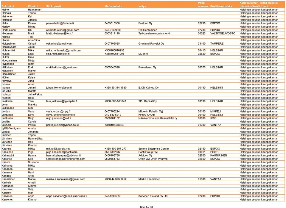 com 040-7537090 Olli Herttuainen 02780 ESPOO Helsingin seudun kauppakamari Hietanen Matti Matti.Hietanen@tem.