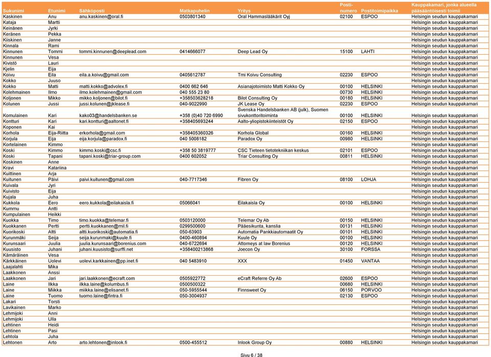 kauppakamari Kiiskinen Janne Helsingin seudun kauppakamari Kinnala Rami Helsingin seudun kauppakamari Kinnunen Tommi tommi.kinnunen@deeplead.