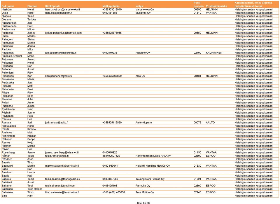 kauppakamari Paakkarinen Päivi Helsingin seudun kauppakamari Paalasmaa Mikko Helsingin seudun kauppakamari Paldanius Jarkko jarkko.paldanius@hotmail.