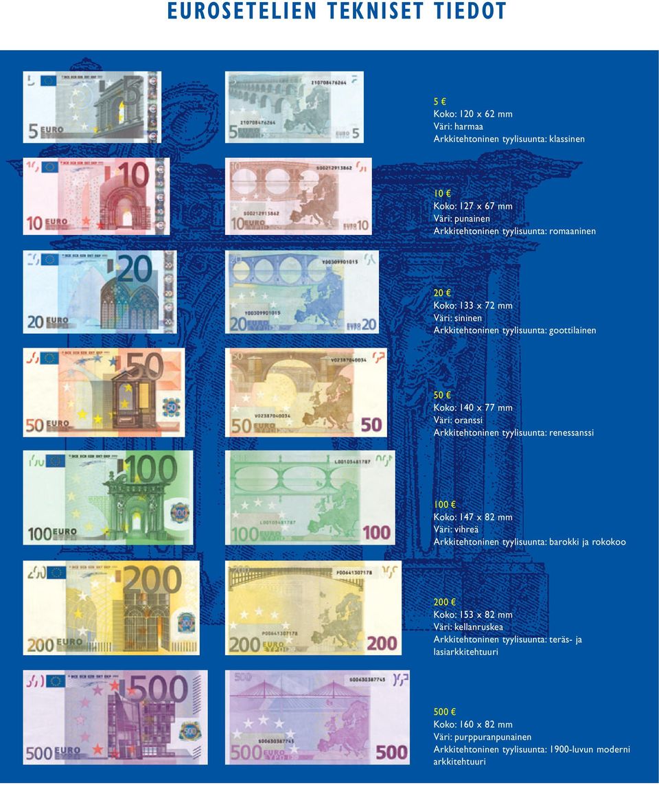 tyylisuunta: renessanssi 100 C Koko: 147 x 82 mm Väri: vihreä Arkkitehtoninen tyylisuunta: barokki ja rokokoo 200 C Koko: 153 x 82 mm Väri: kellanruskea