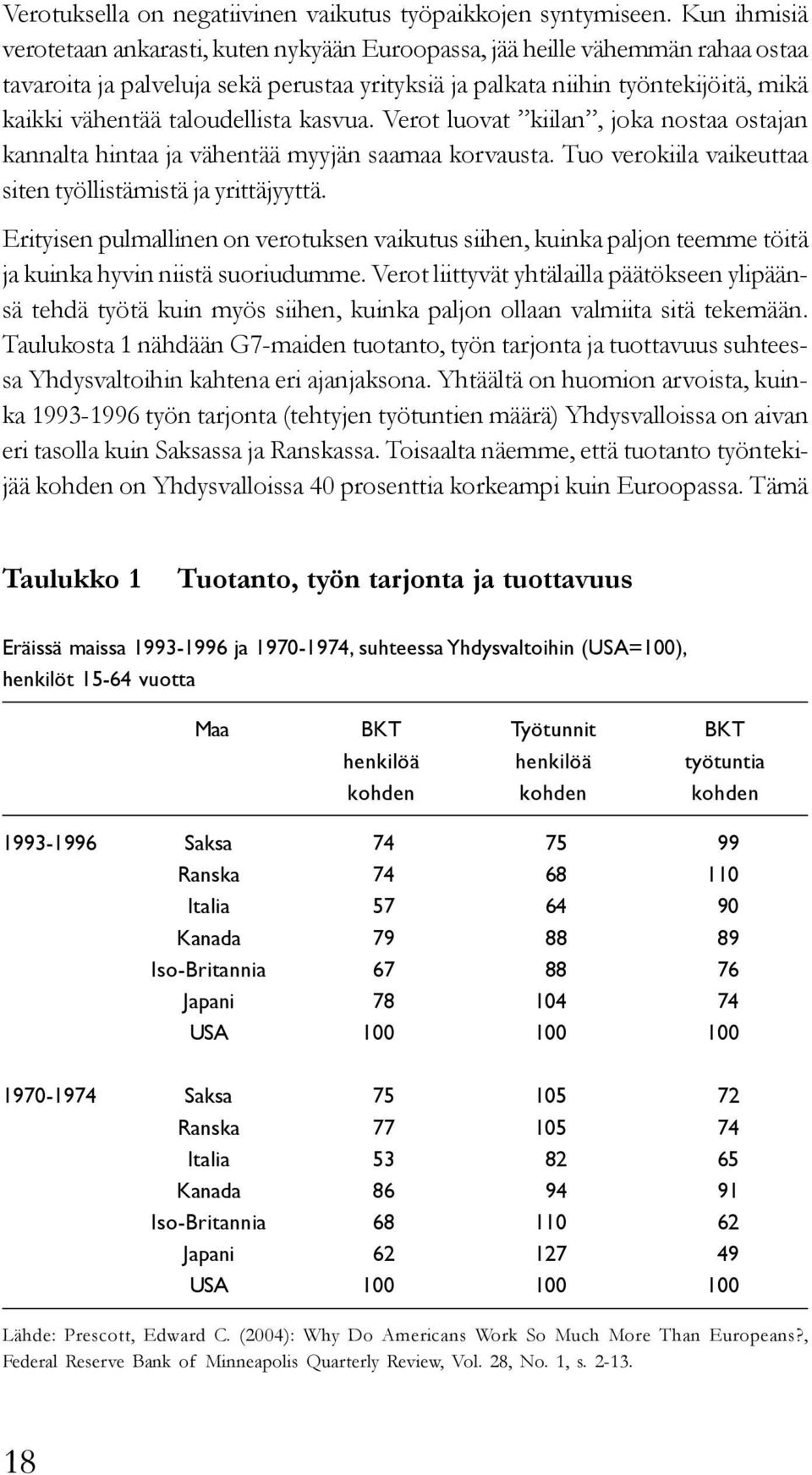 taloudellista kasvua. Verot luovat kiilan, joka nostaa ostajan kannalta hintaa ja vähentää myyjän saamaa korvausta. Tuo verokiila vaikeuttaa siten työllistämistä ja yrittäjyyttä.