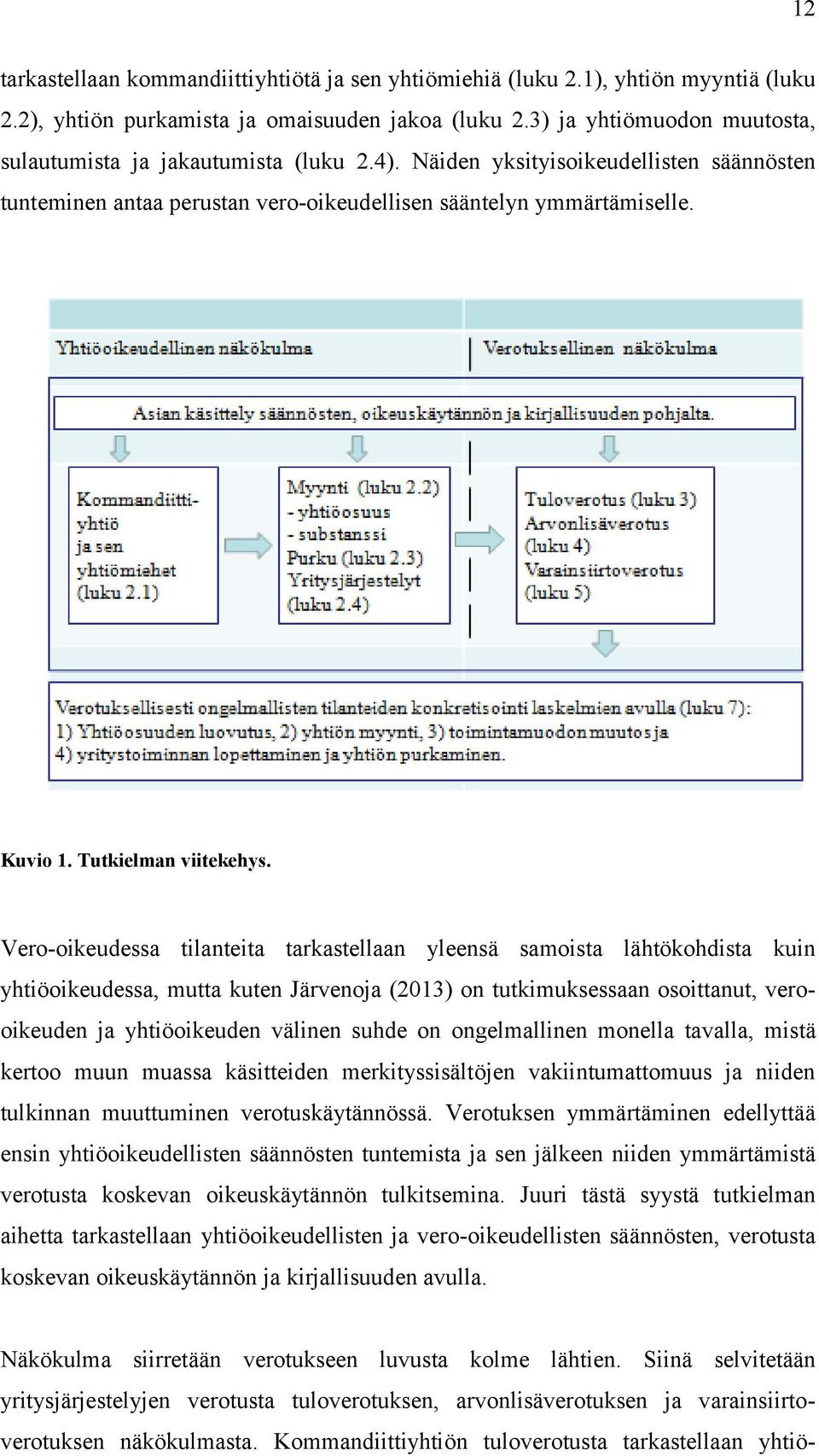 Tutkielman viitekehys.