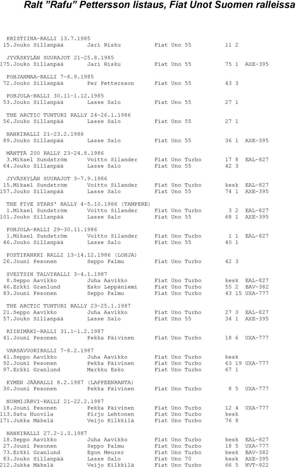 Jouko Sillanpää Lasse Salo Fiat Uno 55 27 1 THE ARCTIC TUNTURI RALLY 24-26.1.1986 56.Jouko Sillanpää Lasse Salo Fiat Uno 55 27 1 HANKIRALLI 21-23.2.1986 89.
