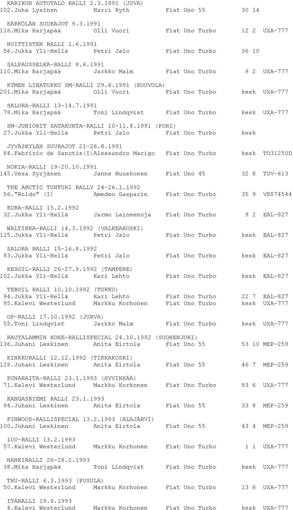 Mika Harjapää Olli Vuori Fiat Uno Turbo kesk UXA-777 SALORA-RALLI 13-14.7.1991 78.Mika Harjapää Toni Lindqvist Fiat Uno Turbo kesk UXA-777 SM-JUNIORIT SATAKUNTA-RALLI 10-11.8.1991 (PORI) 27.
