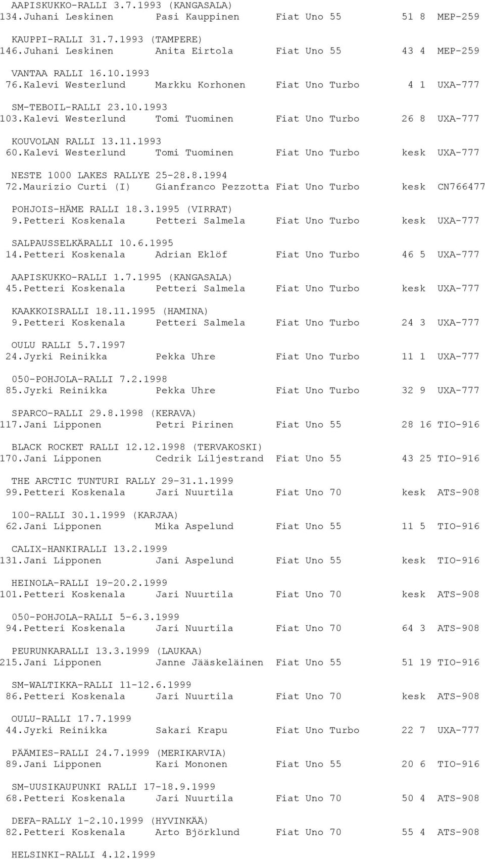 Kalevi Westerlund Tomi Tuominen Fiat Uno Turbo 26 8 UXA-777 KOUVOLAN RALLI 13.11.1993 60.Kalevi Westerlund Tomi Tuominen Fiat Uno Turbo kesk UXA-777 NESTE 1000 LAKES RALLYE 25-28.8.1994 72.