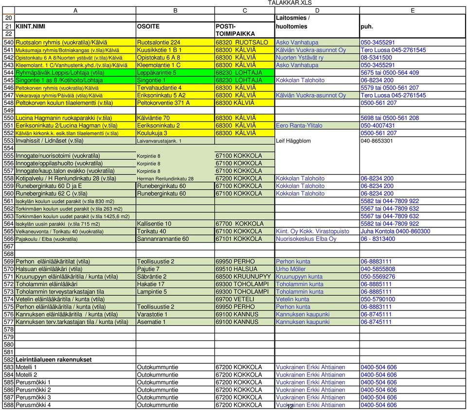 tila)/kälviä Kuusikkotie 1 B 1 68300 KÄLVIÄ Kälviän Vuokra-asunnot Oy Tero Luosa 045-2761545 Opistonkatu 6 A 8/Nuorten ystävät (v.