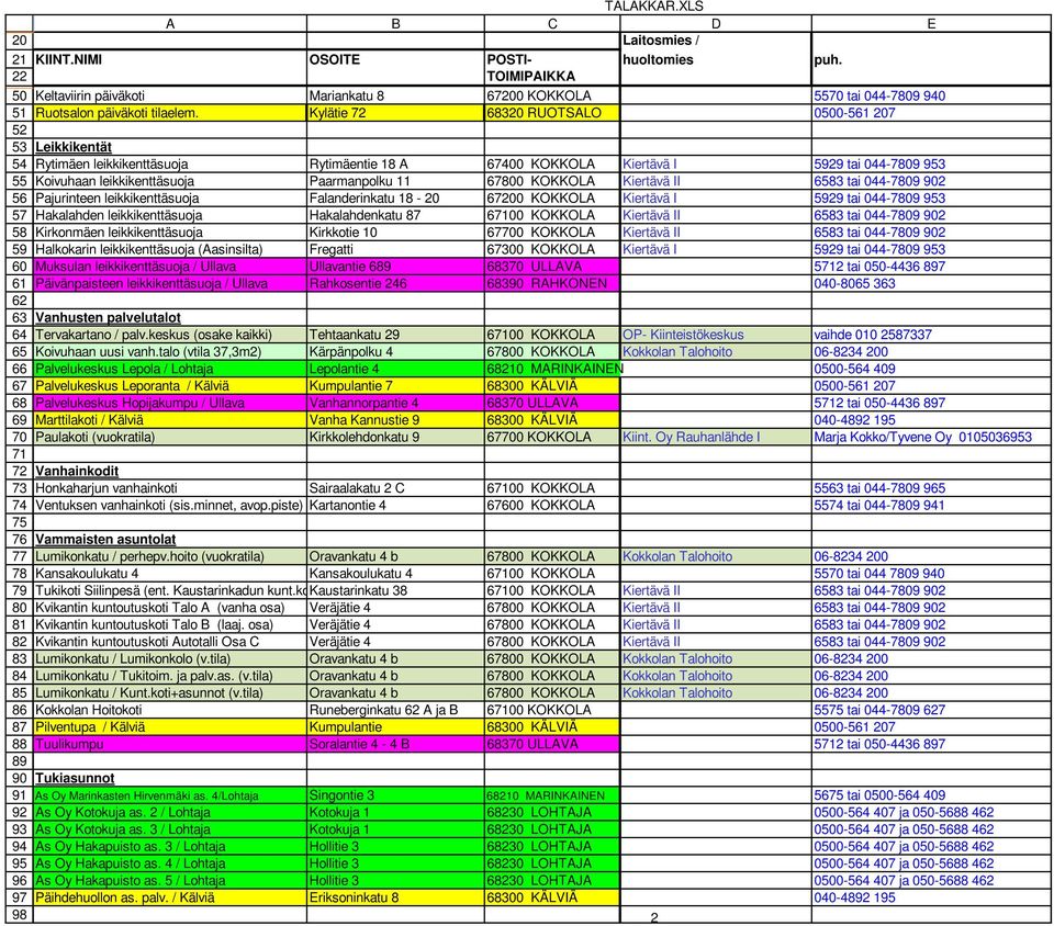 Kylätie 72 68320 RUOTSALO 0500-561 207 Leikkikentät Rytimäen leikkikenttäsuoja Rytimäentie 18 A 67400 KOKKOLA Kiertävä I 5929 tai 044-7809 953 Koivuhaan leikkikenttäsuoja Paarmanpolku 11 67800