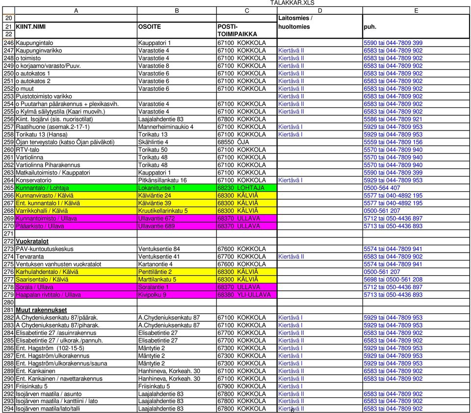 044-7809 902 o korjaamo/varasto/puuv.