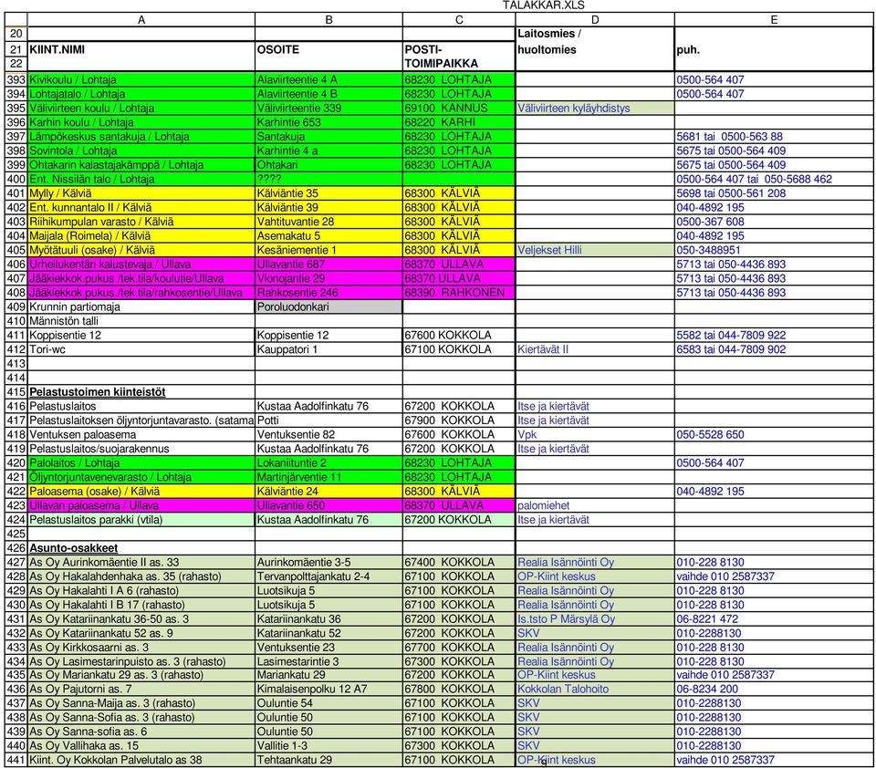 Väliviirteen kyläyhdistys Karhin koulu / Lohtaja Karhintie 653 680 KARHI Lämpökeskus santakuja / Lohtaja Santakuja 68230 LOHTAJA 5681 tai 0500-563 88 Sovintola / Lohtaja Karhintie 4 a 68230 LOHTAJA