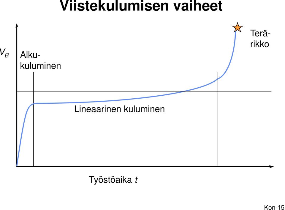 Alkukuluminen