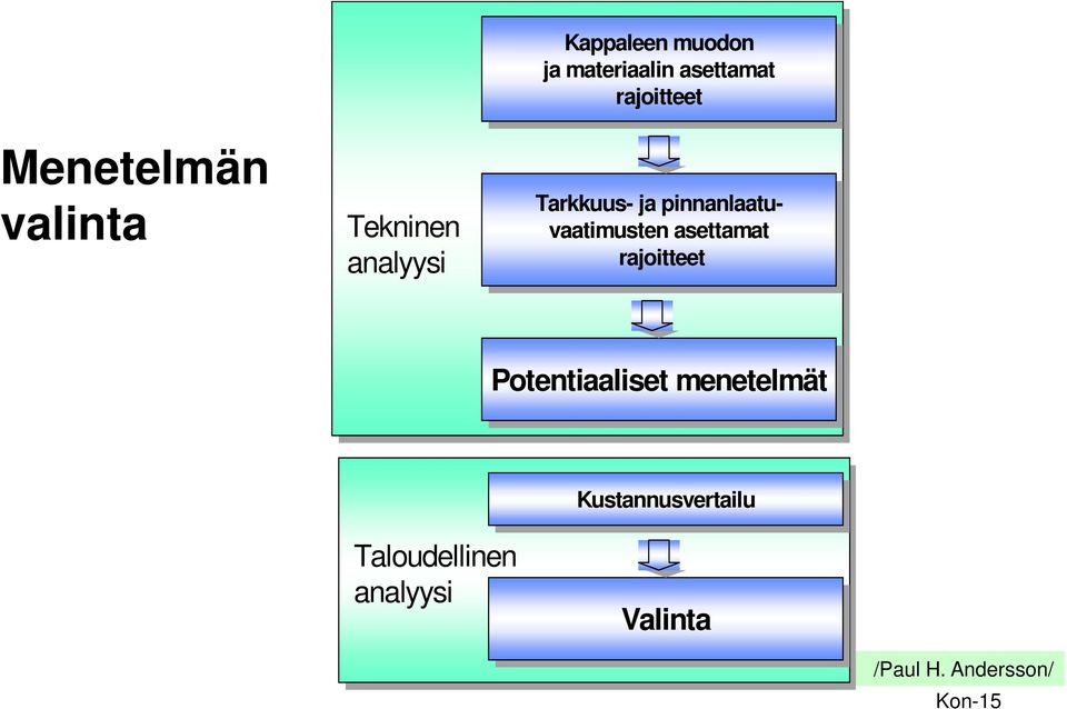 pinnanlaatuvaatimusten asettamat rajoitteet Potentiaaliset