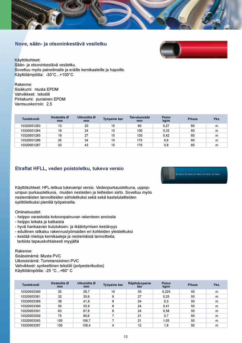m 10320001284 16 24 15 100 0,33 60 m 10320001285 19 27 15 130 0,42 60 m 10320001286 25 34 15 170 0,6 60 m 10320001287 32 43 15 170 0,8 60 m kg/m Pituus Etraflat HFLL, veden poistoletku, tukeva versio