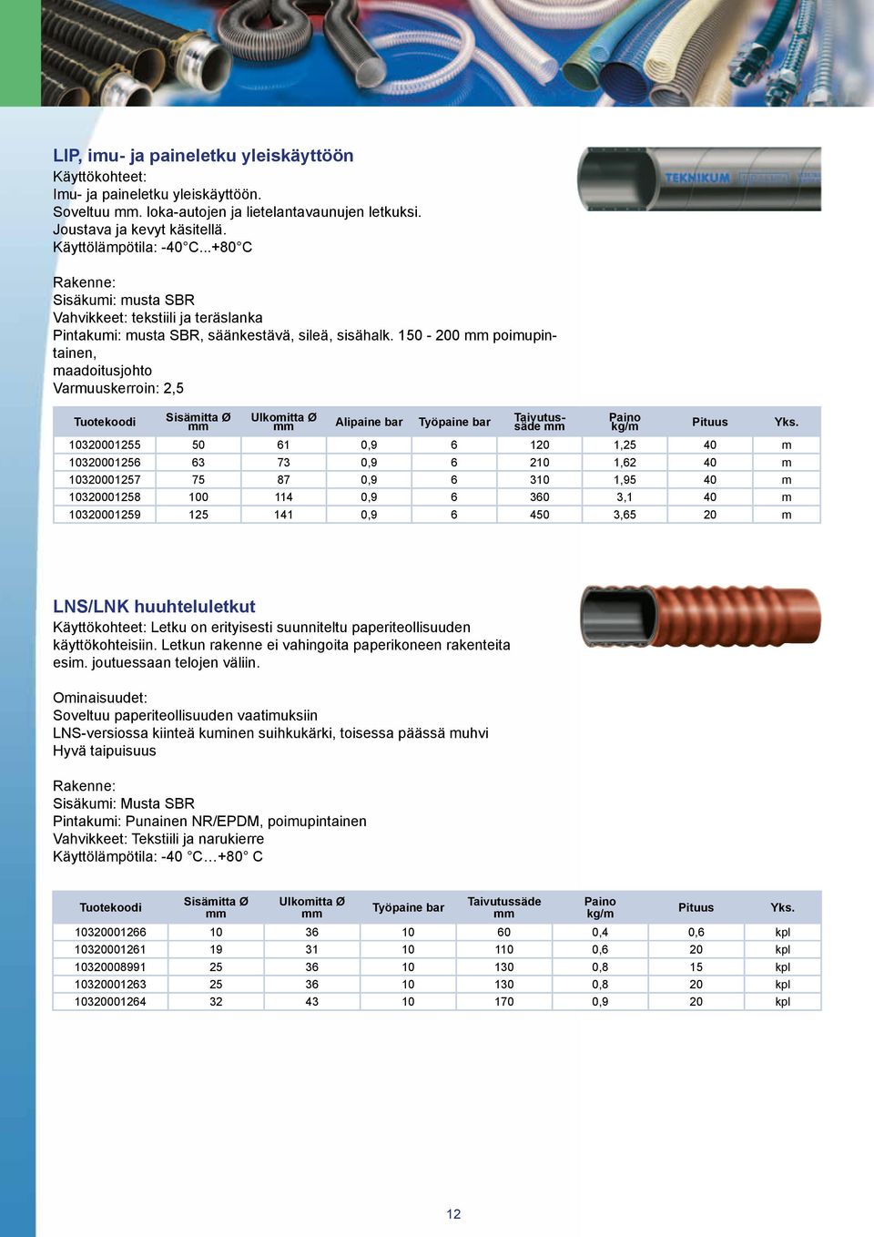 150-200 poimupintainen, maadoitusjohto Varmuuskerroin: 2,5 Tuotekoodi Sisämitta Ø Ulkomitta Ø Alipaine bar Työpaine bar Taivutussäde kg/m Pituus 10320001255 50 61 0,9 6 120 1,25 40 m 10320001256 63