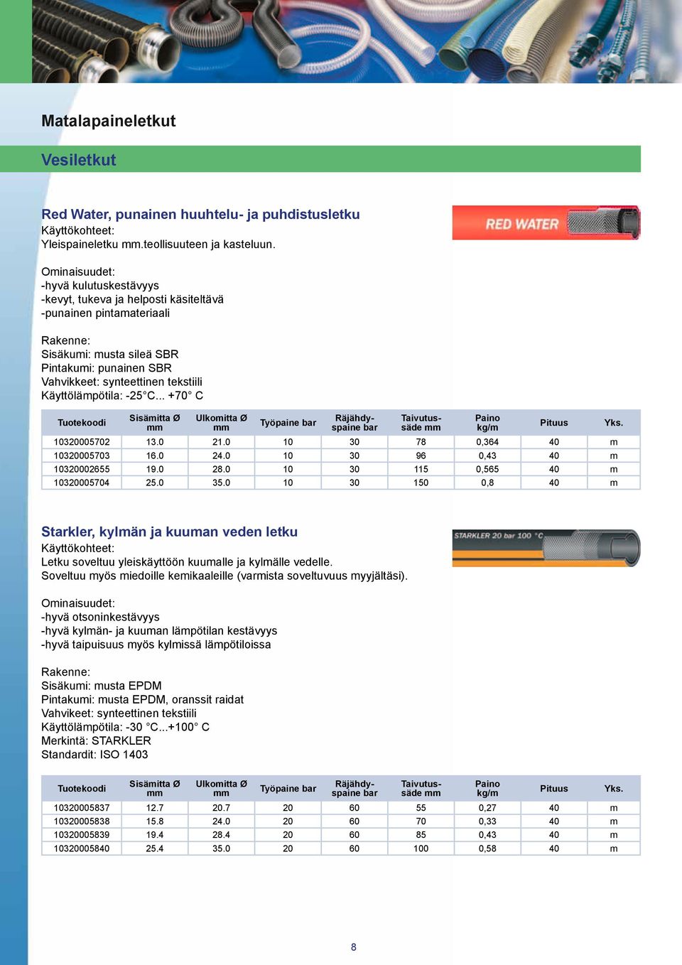 Käyttölämpötila: -25 C... +70 C Tuotekoodi Sisämitta Ø Ulkomitta Ø Työpaine bar Räjähdyspaine bar Taivutussäde 10320005702 13.0 21.0 10 30 78 0,364 40 m 10320005703 16.0 24.