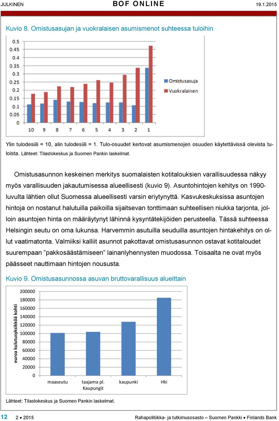 Omistusasunnon keskeinen merkitys suomalaisten kotitalouksien varallisuudessa näkyy myös varallisuuden jakautumisessa alueellisesti (kuvio 9).