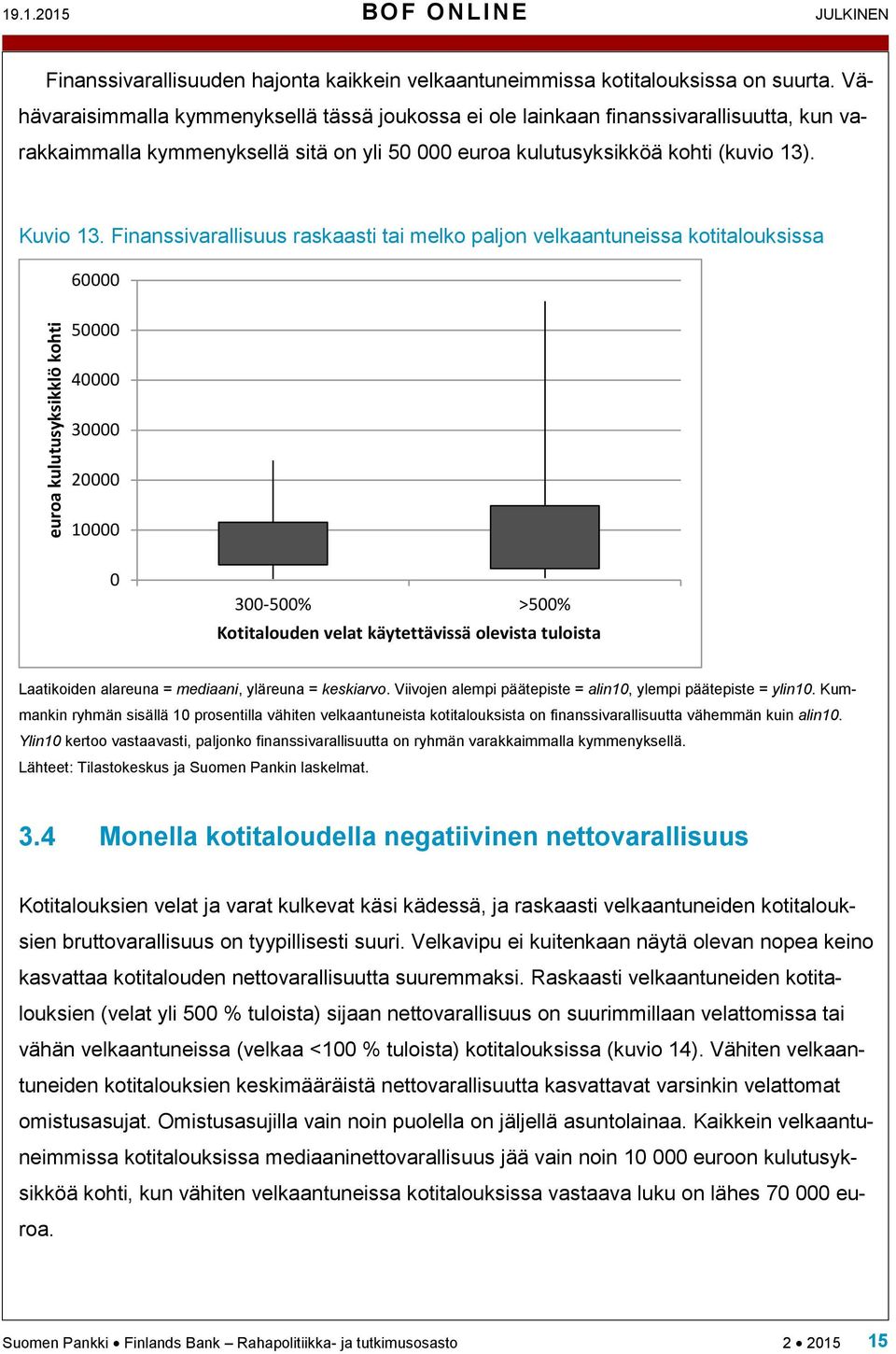 Finanssivarallisuus raskaasti tai melko paljon velkaantuneissa kotitalouksissa 60000 euroa kulutusyksikklö kohti 50000 40000 30000 20000 10000 0 300-500% >500% Kotitalouden velat käytettävissä