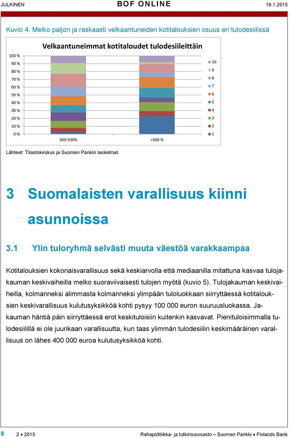% 10 9 8 7 6 5 4 3 2 1 3 Suomalaisten varallisuus kiinni asunnoissa 3.