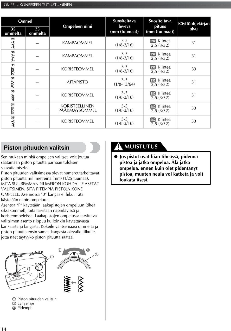 minkä ompeleen valitset, voit joutua säätämään piston pituutta parhaan tuloksen saavuttamiseksi.