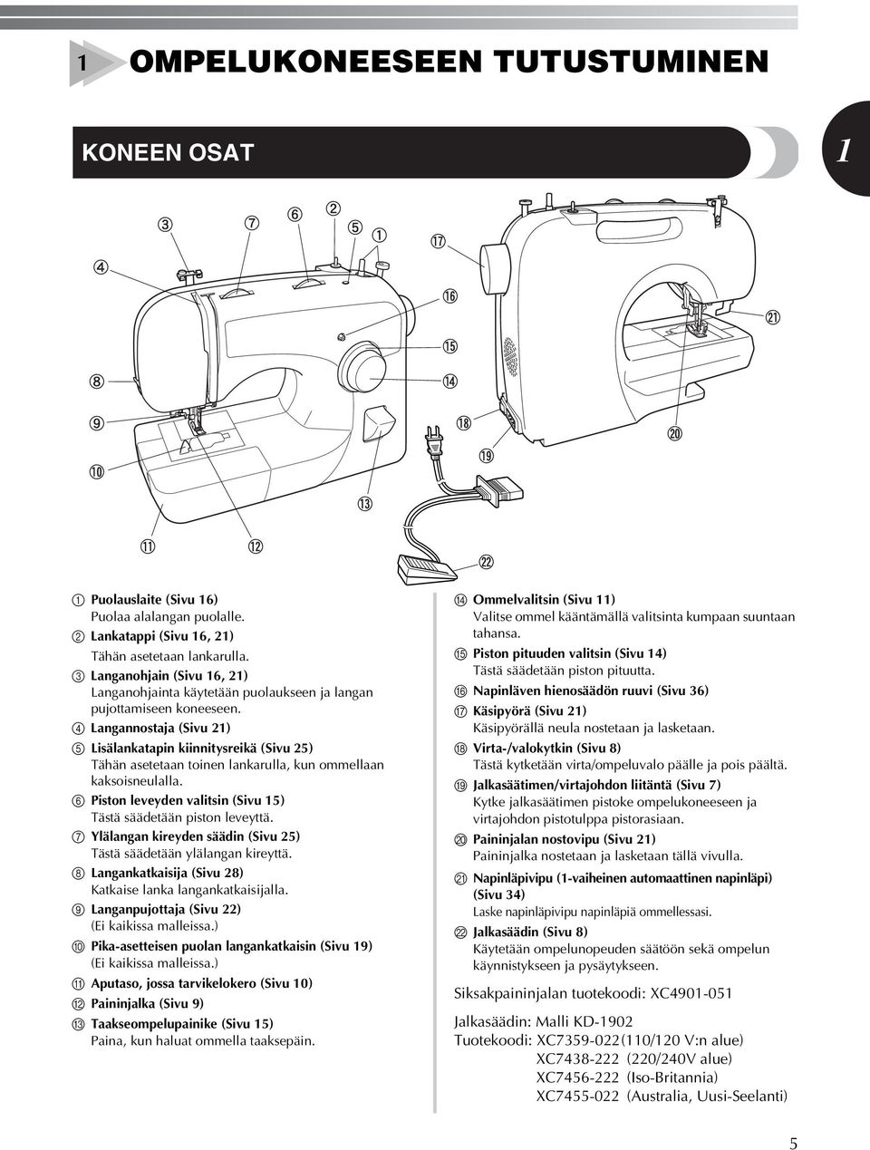 Langannostaja (Sivu ) 5 Lisälankatapin kiinnitysreikä (Sivu 5) Tähän asetetaan toinen lankarulla, kun ommellaan kaksoisneulalla. 6 Piston leveyden valitsin (Sivu 5) Tästä säädetään piston leveyttä.