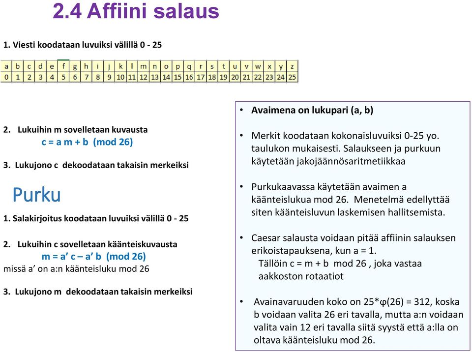 Lukujono m dekoodataan takaisin merkeiksi Merkit koodataan kokonaisluvuiksi 0-25 yo. taulukon mukaisesti.