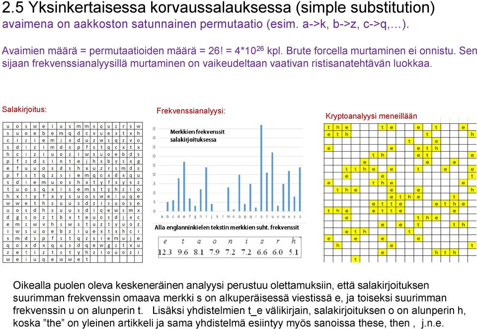 Salakirjoitus: Frekvenssianalyysi: Kryptoanalyysi meneillään Oikealla puolen oleva keskeneräinen analyysi perustuu olettamuksiin, että salakirjoituksen suurimman frekvenssin omaava merkki s on