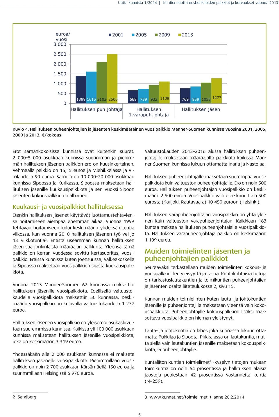 Hallituksen puheenjohtajien ja jäsenten keskimääräinen vuosipalkkio Manner-Suomen kunnissa vuosina 2001, 2005, 2009 ja 2013, /kokous Erot samankokoisissa kunnissa ovat kuitenkin suuret.